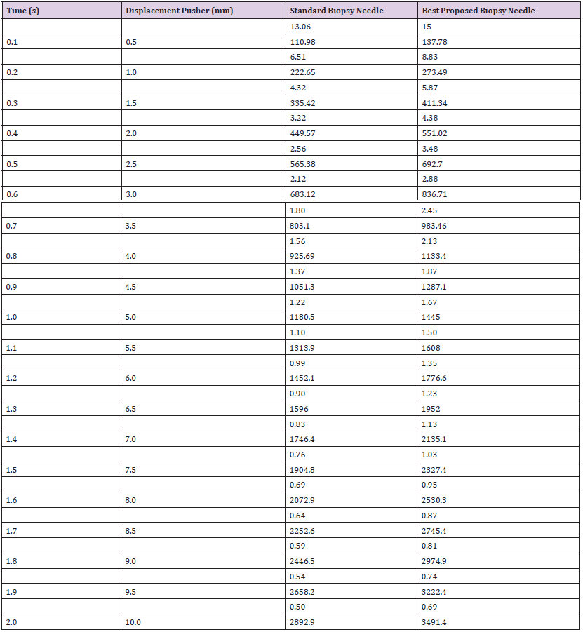 Click here to view Large Table 15 biomedres-openaccess-journal-bjstr