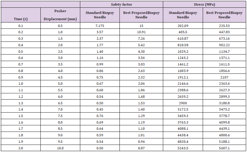 Click here to view Large Table 16 biomedres-openaccess-journal-bjstr