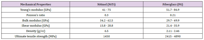 Click here to view Large Table 2 biomedres-openaccess-journal-bjstr