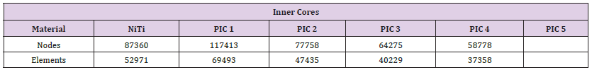 Click here to view Large Table 3 biomedres-openaccess-journal-bjstr