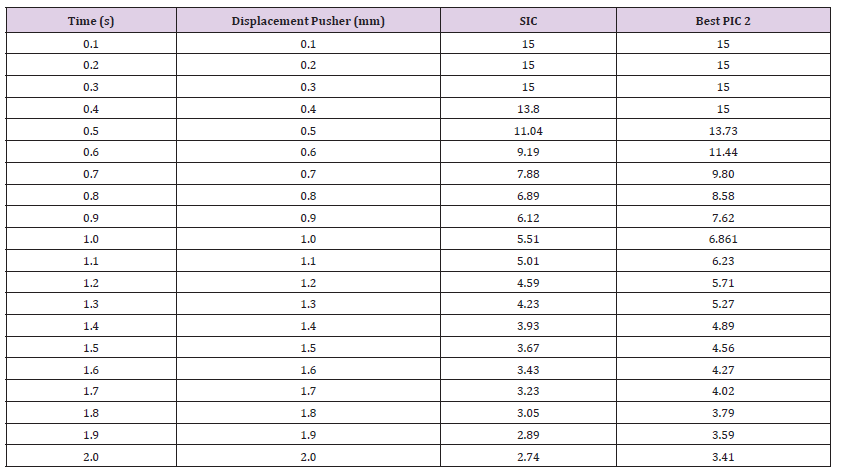 Click here to view Large Table 8 biomedres-openaccess-journal-bjstr