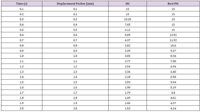 Click here to view Large Table 9 biomedres-openaccess-journal-bjstr