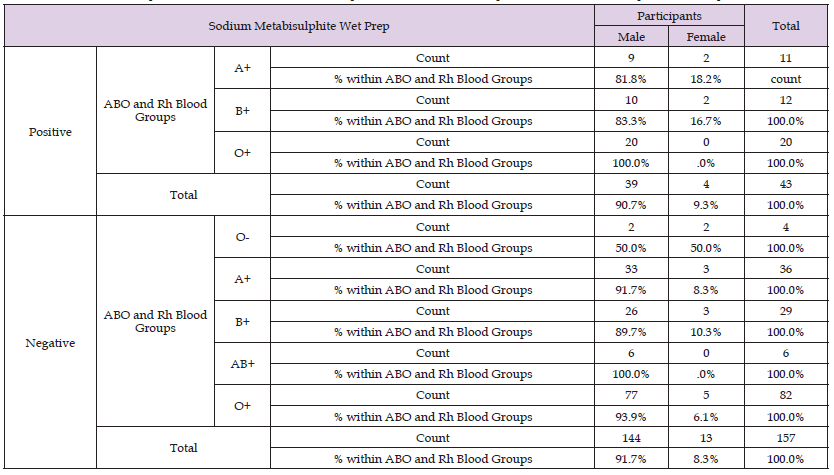 Click here to view Large Table 13 biomedres-openaccess-journal-bjstr