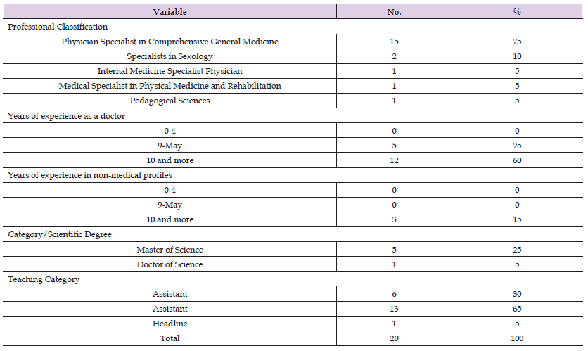 Click here to view Large Table 1 biomedres-openaccess-journal-bjstr