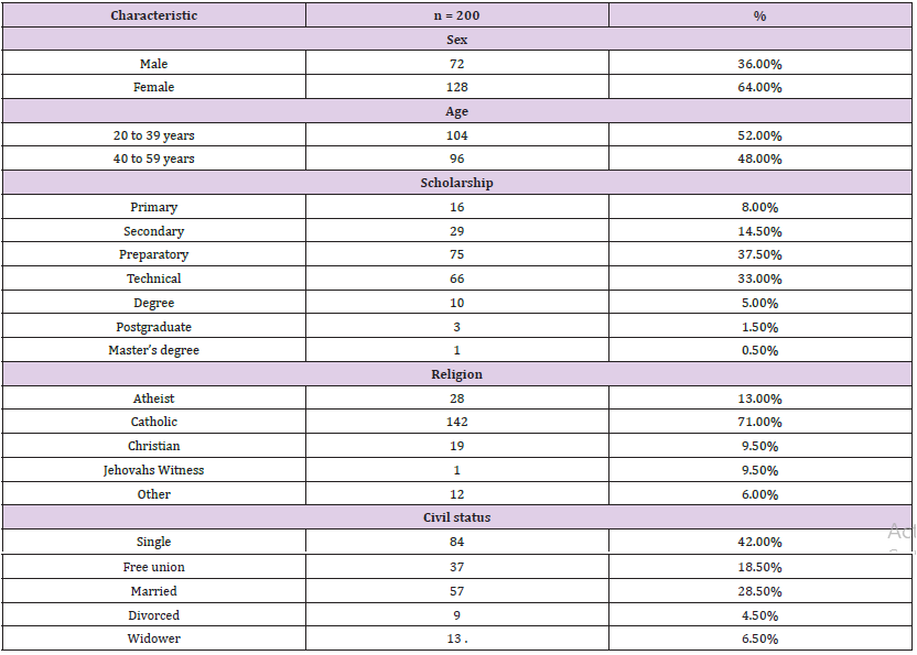 Click here to view Large Table 1 biomedres-openaccess-journal-bjstr