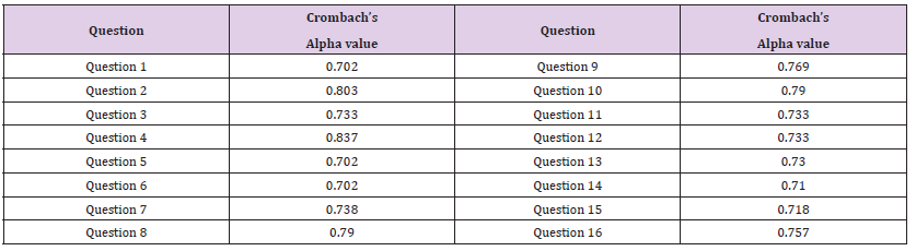 Click here to view Large Table 2 biomedres-openaccess-journal-bjstr
