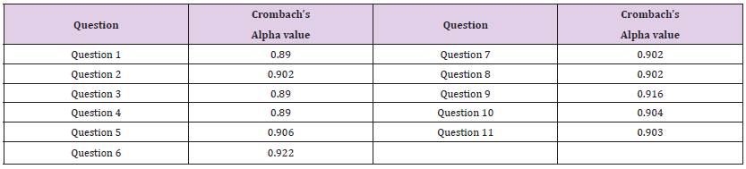 Click here to view Large Table 3 biomedres-openaccess-journal-bjstr