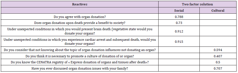 Click here to view Large Table 4 biomedres-openaccess-journal-bjstr
