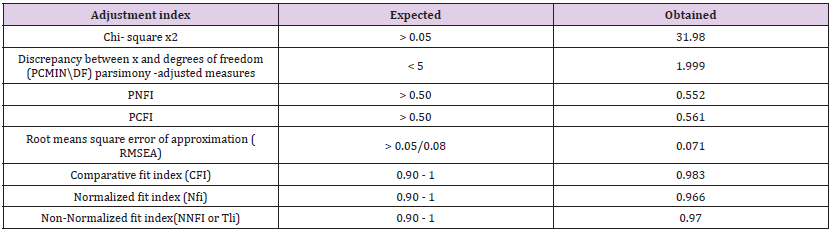 Click here to view Large Table 5 biomedres-openaccess-journal-bjstr