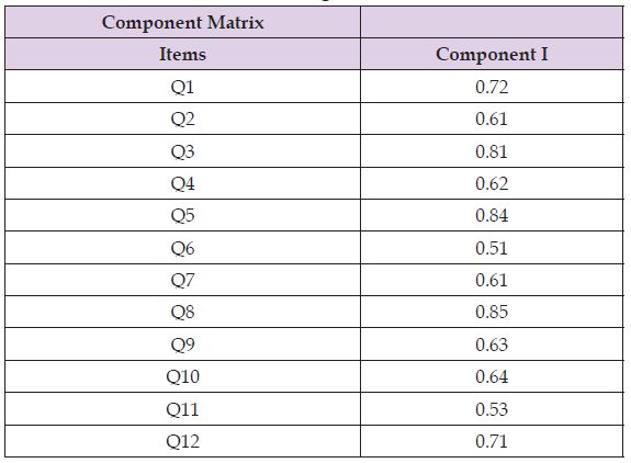Click here to view Large Table 4 biomedres-openaccess-journal-bjstr