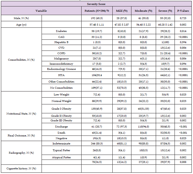 Click here to view Large Table 1 biomedres-openaccess-journal-bjstr