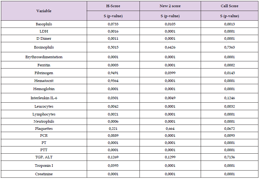 Click here to view Large Table 2 biomedres-openaccess-journal-bjstr