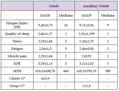 Click here to view Large Table 3 biomedres-openaccess-journal-bjstr