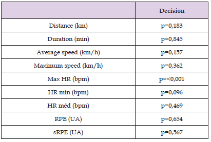 Click here to view Large Table 4 biomedres-openaccess-journal-bjstr