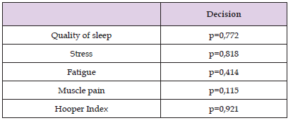 Click here to view Large Table 5 biomedres-openaccess-journal-bjstr