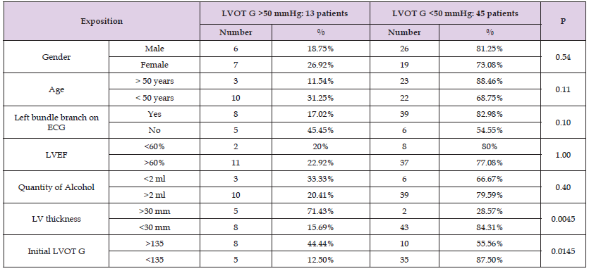 Click here to view Large Table 1 biomedres-openaccess-journal-bjstr