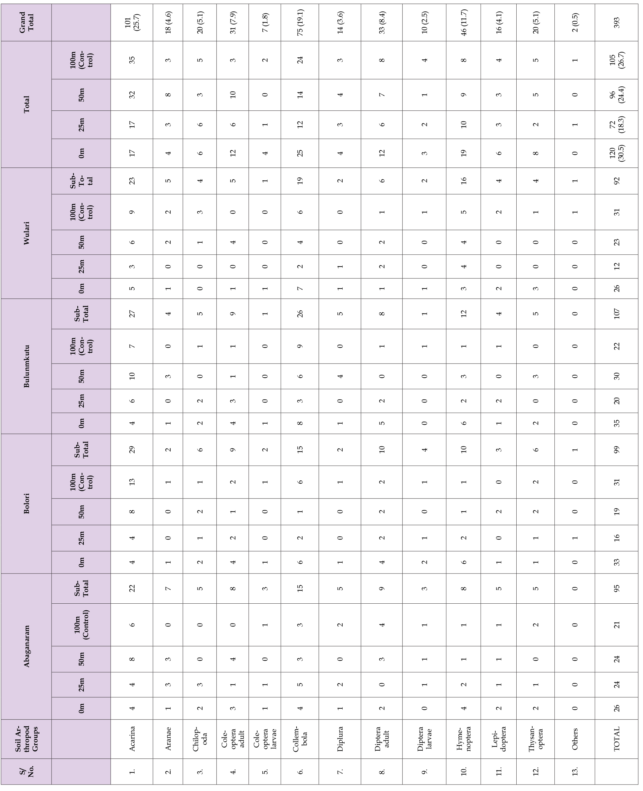 Click here to view Large Table 1 biomedres-openaccess-journal-bjstr