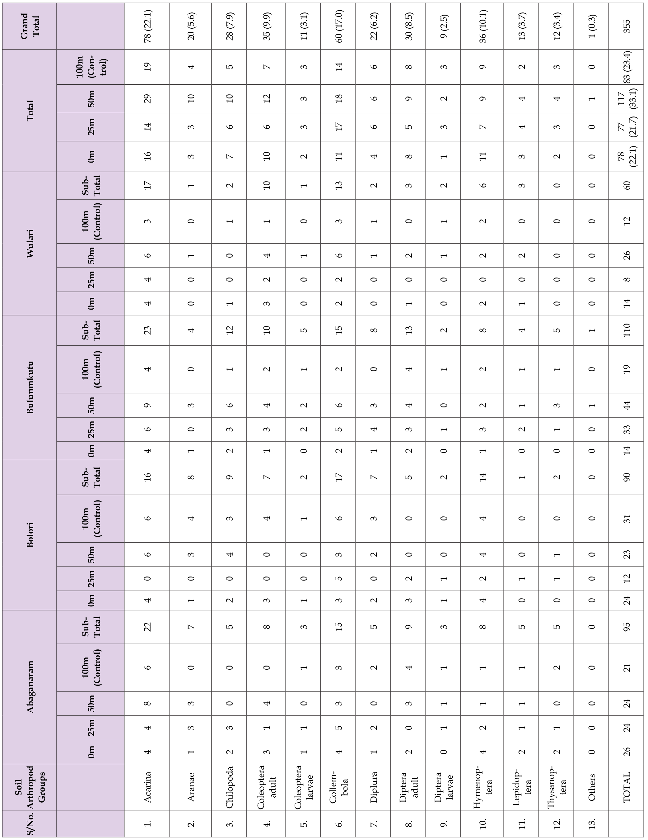 Click here to view Large Table 2 biomedres-openaccess-journal-bjstr