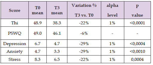 Click here to view Large Table 14 biomedres-openaccess-journal-bjstr