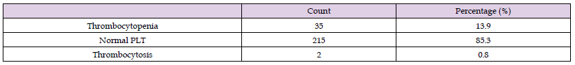 Click here to view Large Table 2.6 biomedres-openaccess-journal-bjstr
