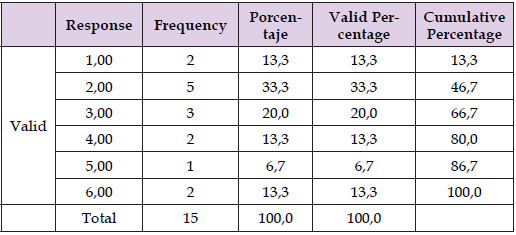 Click here to view Large Table 4 biomedres-openaccess-journal-bjstr