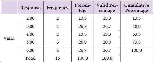 Click here to view Large Table 5 biomedres-openaccess-journal-bjstr
