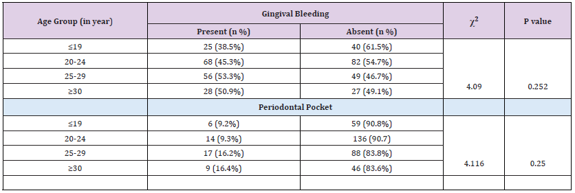 Click here to view Large Table 1 biomedres-openaccess-journal-bjstr