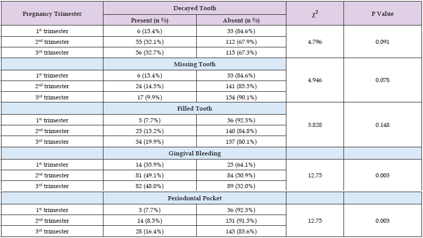 Click here to view Large Table 2 biomedres-openaccess-journal-bjstr