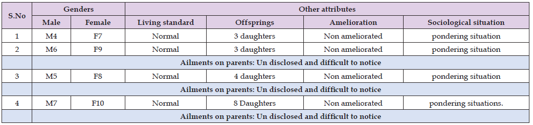 Click here to view Large Table 2 biomedres-openaccess-journal-bjstr
