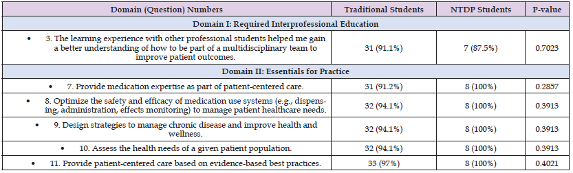 Click here to view Large Table 6 biomedres-openaccess-journal-bjstr