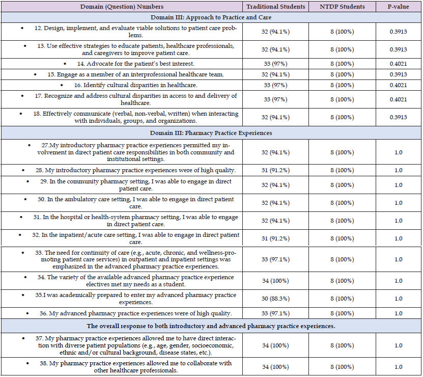 Click here to view Large Table 7 biomedres-openaccess-journal-bjstr