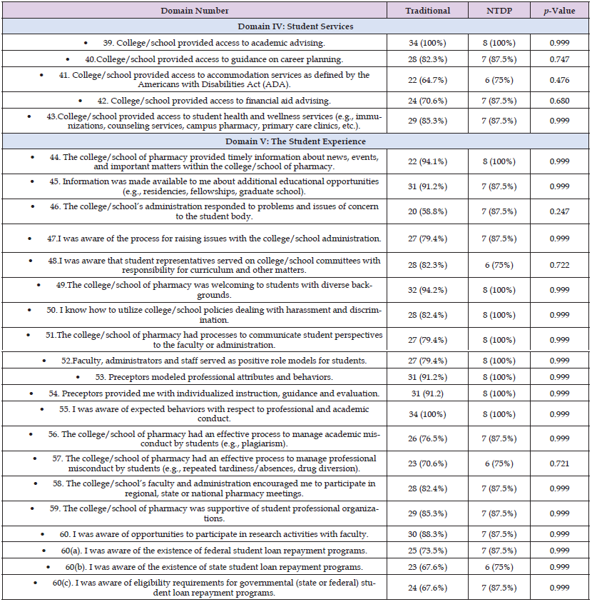 Click here to view Large Table 8 biomedres-openaccess-journal-bjstr