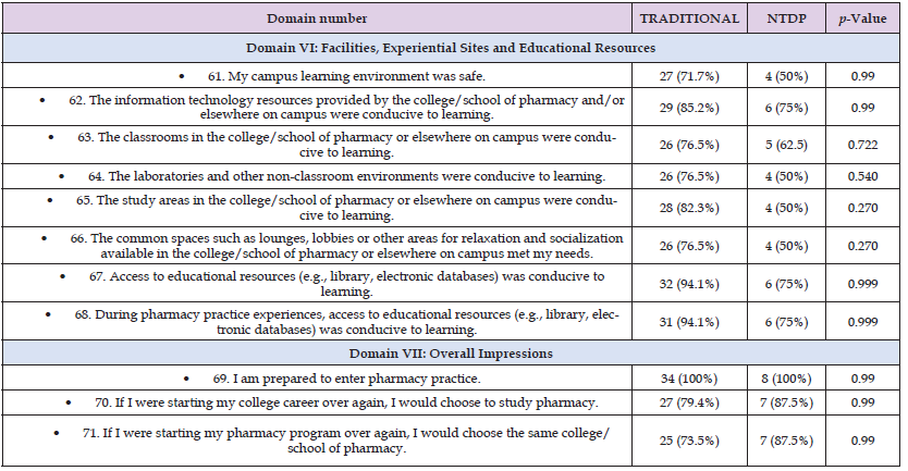 Click here to view Large Table 9 biomedres-openaccess-journal-bjstr