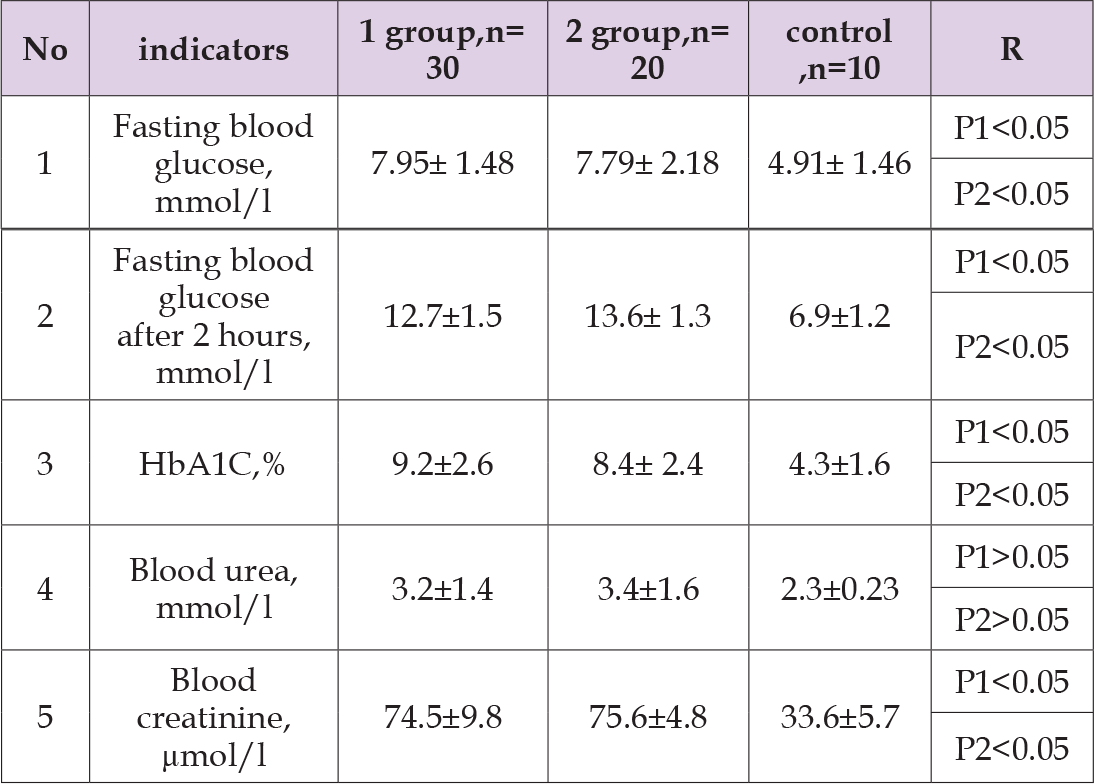 Click here to view Large Table 4 biomedres-openaccess-journal-bjstr