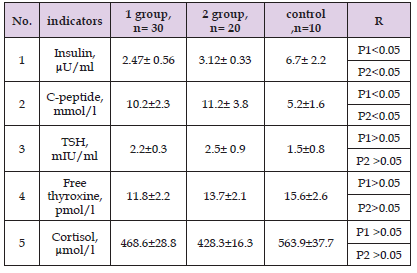 Click here to view Large Table 5 biomedres-openaccess-journal-bjstr