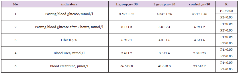 Click here to view Large Table 8 biomedres-openaccess-journal-bjstr