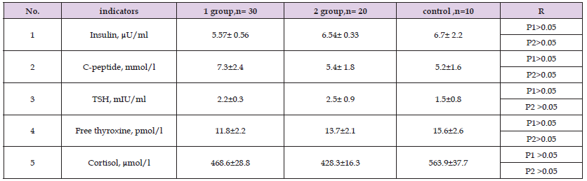 Click here to view Large Table 9 biomedres-openaccess-journal-bjstr
