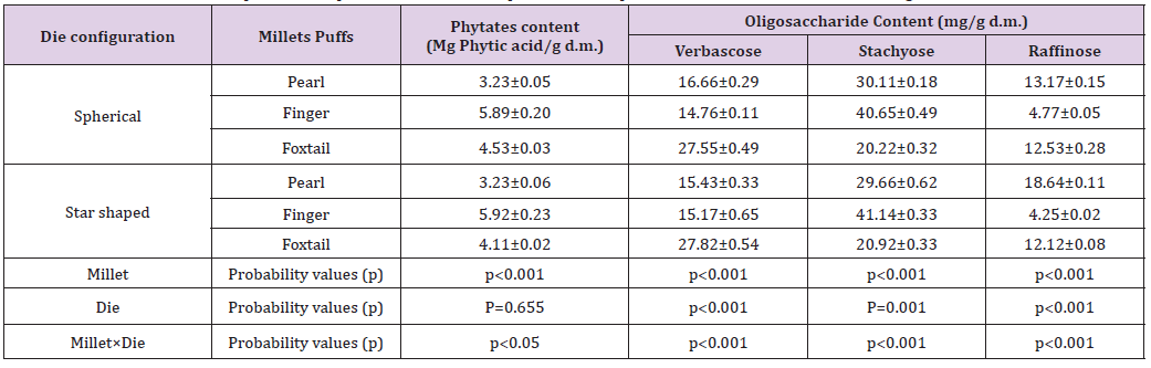Click here to view Large Table 4 biomedres-openaccess-journal-bjstr