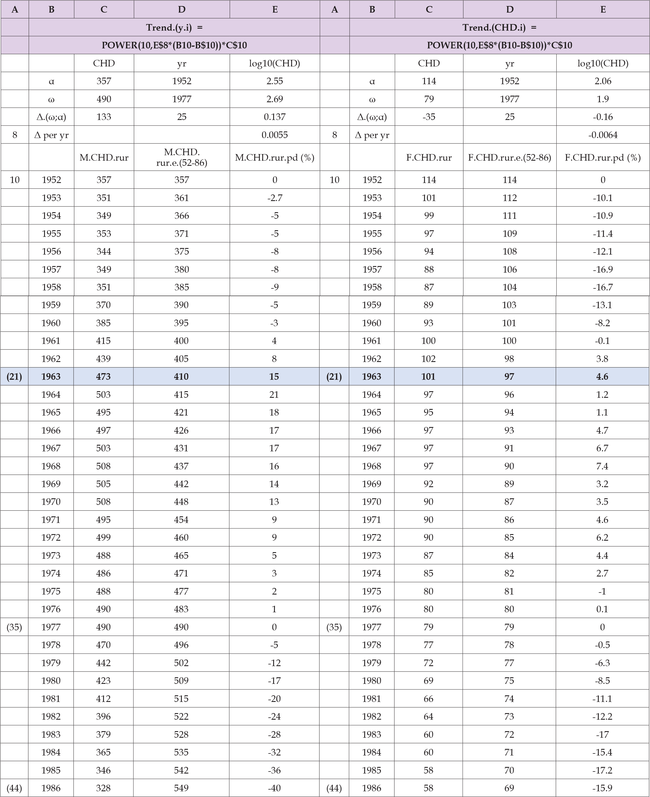 Click here to view Large Table 2 biomedres-openaccess-journal-bjstr
