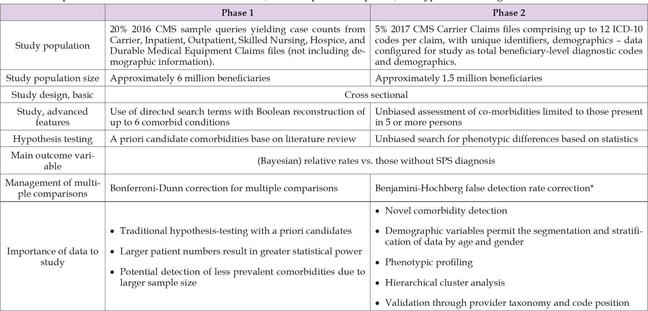 Click here to view Large Table 1 biomedres-openaccess-journal-bjstr