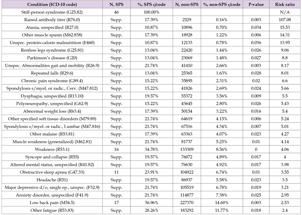 Click here to view Large Table 5 biomedres-openaccess-journal-bjstr