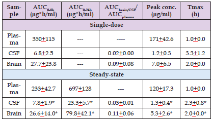 Click here to view Large Table 2 biomedres-openaccess-journal-bjstr
