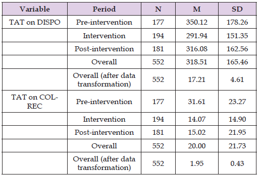 Click here to view Large Table 3 biomedres-openaccess-journal-bjstr