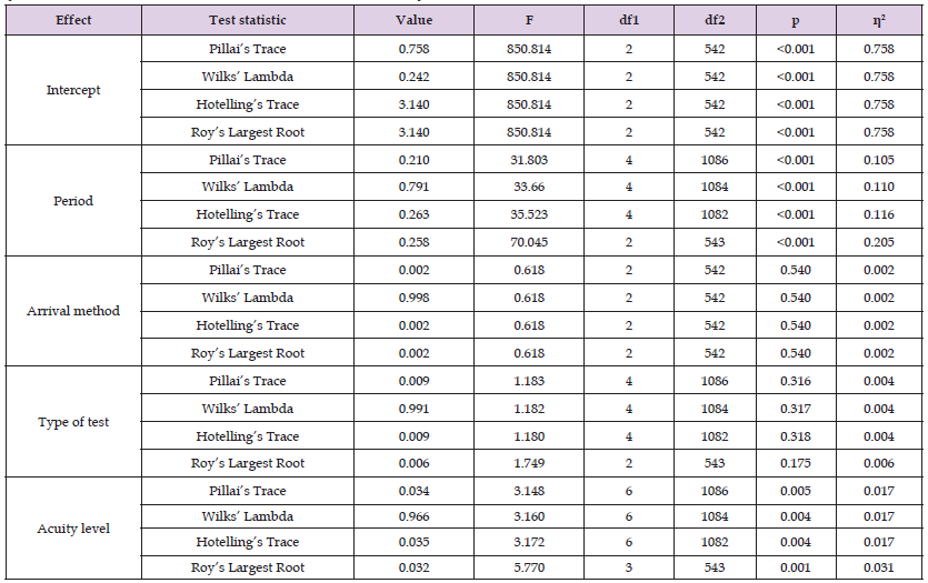 Click here to view Large Table 4 biomedres-openaccess-journal-bjstr