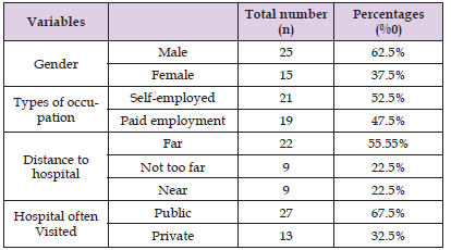 Click here to view Large Table 1 biomedres-openaccess-journal-bjstr