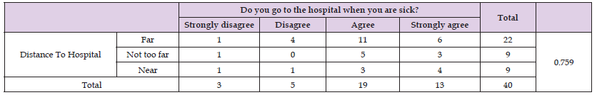 Click here to view Large Table 3 biomedres-openaccess-journal-bjstr