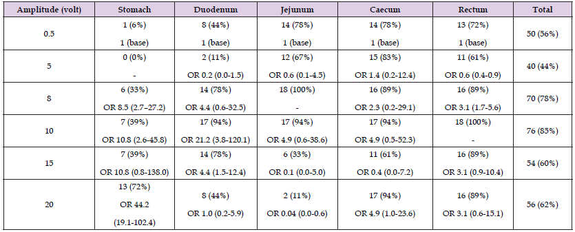 Click here to view Large Table 2 biomedres-openaccess-journal-bjstr