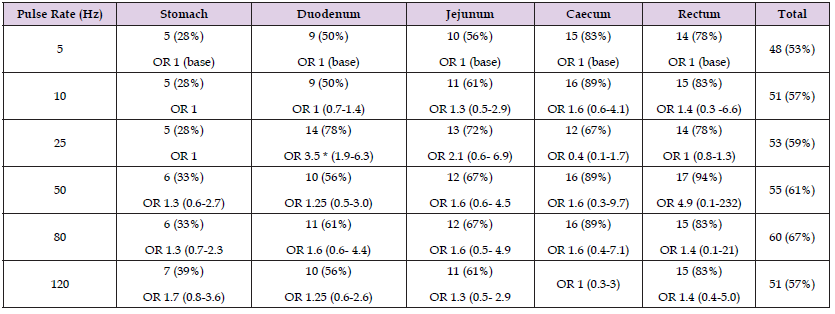 Click here to view Large Table 4 biomedres-openaccess-journal-bjstr
