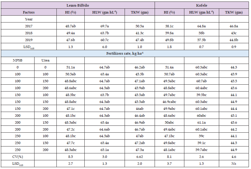 Click here to view Large Table 4 biomedres-openaccess-journal-bjstr