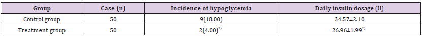 Click here to view Large Table 5 biomedres-openaccess-journal-bjstr